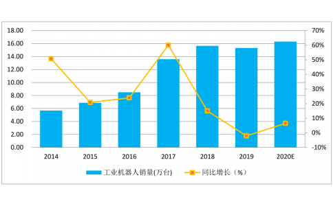 疫情過(guò)后智能制造行業(yè)有什么影響，如何化危機(jī)為機(jī)遇？